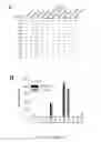 Fig. 02 - Small interfering RNAs and methods for prevention, inhibition and/or treatment of malignant progression of breast cancer