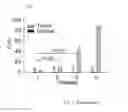 Fig. 08 - Small interfering RNAs and methods for prevention, inhibition and/or treatment of malignant progression of breast cancer