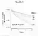Fig. 19 - Treatment of cardiovascular disease and thrombosis