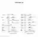 Fig. 20 - Treatment of cardiovascular disease and thrombosis