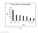 Fig. 03 - Amniotic membrane preparations and purified compositions and therapy for scar reversal and inhibition