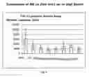 Fig. 06 - Amniotic membrane preparations and purified compositions and therapy for scar reversal and inhibition