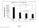 Fig. 09 - Amniotic membrane preparations and purified compositions and therapy for scar reversal and inhibition
