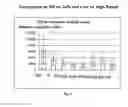 Fig. 06 - Amniotic membrane preparations and purified compositions and anti-angiogenesis treatment