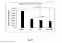 Fig. 09 - Amniotic membrane preparations and purified compositions and anti-angiogenesis treatment