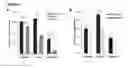 Fig. 07 - MSH3 Expression Status Determines the Responsiveness of Cancer Cells to the Chemotherapeutic Treatment with PARP Inhibitors and Platinum Drugs