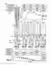 Fig. 07 - Reverse stretch rod for machine hygiene and processing