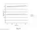 Fig. 07 - Salt composition