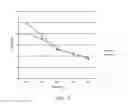 Fig. 08 - Salt composition
