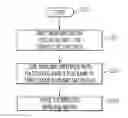 Fig. 01 - Method for forming and stabilizing printed conductors on a flexible substrate