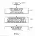 Fig. 02 - Method for forming and stabilizing printed conductors on a flexible substrate