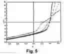 Fig. 06 - ELECTRON TRANSPORTING TITANIUM OXIDE LAYER