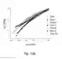 Fig. 18 - Peelable sealant containing thermoplastic composite blends for packaging applications