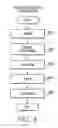 Fig. 05 - Glass substrate and method for manufactring the same