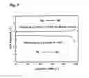 Fig. 06 - LITHIUM SECONDARY CELL