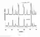 Fig. 02 - High voltage lithium ion positive electrode material with improved cycle life