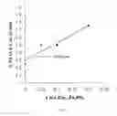 Fig. 07 - High voltage lithium ion positive electrode material with improved cycle life