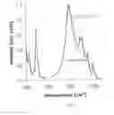 Fig. 08 - High voltage lithium ion positive electrode material with improved cycle life