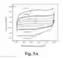 Fig. 07 - High surface area nano-structured graphene composites and capacitive devices incorporating the same