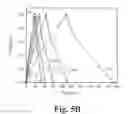 Fig. 08 - High surface area nano-structured graphene composites and capacitive devices incorporating the same