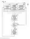 Fig. 08 - Systems and methods for actively controlling steam-to-carbon ratio in hydrogen-producing fuel processing systems