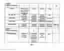 Fig. 07 - METHOD AND SYSTEM FOR ASSESSING, SCORING, GROUPING AND PRESENTING NUTRITIONAL VALUE INFORMATION OF FOOD PRODUCTS