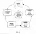 Fig. 07 - System and Method for Adaptive Knowledge Assessment And Learning