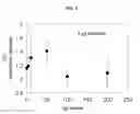 Fig. 02 - Kit for detecting and measuring element tagged kinases and phosphatases by inductively coupled plasma mass spectrometry