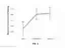 Fig. 07 - Methods for detecting pre-diabetes and diabetes using differential protein glycosylation