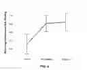 Fig. 07 - Methods for detecting pre-diabetes and diabetes using differential protein glycosylation