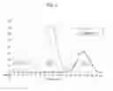 Fig. 07 - Method for assaying cholesterol in ApoE-containing HDL
