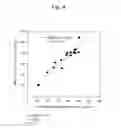 Fig. 08 - Method for assaying cholesterol in ApoE-containing HDL