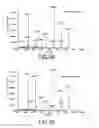 Fig. 07 - Method for quantifying proteins by mass spectrometry