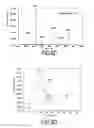 Fig. 08 - Method for quantifying proteins by mass spectrometry