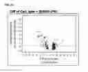 Fig. 06 - Cells useful for immuno-based botulinum toxin serotype A activity assays