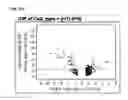 Fig. 07 - Cells useful for immuno-based botulinum toxin serotype A activity assays