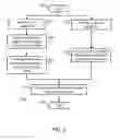 Fig. 03 - METHOD OF MANUFACTURING ORGANIC PHOTOVOLTAIC DEVICE