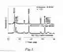 Fig. 04 - METHODS OF FORMING AGGREGATE PARTICLES OF NANOMATERIALS