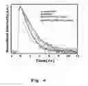 Fig. 05 - Method for forming a photo-active layer of the solar cell