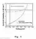 Fig. 06 - Method for forming a photo-active layer of the solar cell