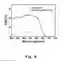 Fig. 07 - Method for forming a photo-active layer of the solar cell