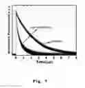 Fig. 08 - Method for forming a photo-active layer of the solar cell