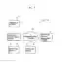Fig. 02 - INFORMATION DISTRIBUTION SYSTEM, INFORMATION DISTRIBUTION MANAGEMENT DEVICE, INFORMATION DISTRIBUTION MANAGEMENT METHOD, INFORMATION DISTRIBUTION MANAGEMENT PROGRAM, INFORMATION RECEPTION DEVICE, INFORMATION RECEPTION METHOD AND, INFORMATION RECEPTION PROGRAM