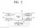 Fig. 03 - Three-dimension (3D) glasses and method for controlling power and pairing thereof