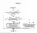 Fig. 09 - Display processing apparatus