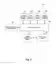 Fig. 09 - Method and systems for generating and sending a hot link associated with a user interface to a device