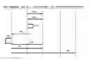 Fig. 01 - Performance management for a telecommunication network