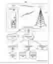 Fig. 01 - System and method for mobile telephone roaming