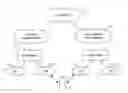Fig. 01 - Method and apparatus for intelligently reporting neighbor information to facilitate automatic neighbor relations