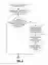 Fig. 04 - Method and apparatus for intelligently reporting neighbor information to facilitate automatic neighbor relations